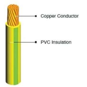 KABEL NYA